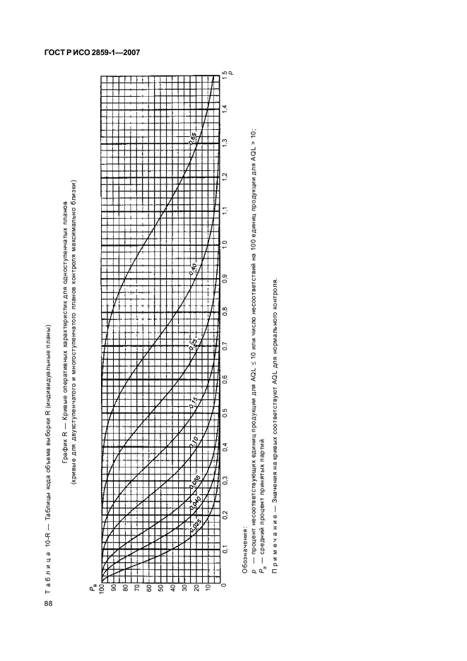 ГОСТ Р ИСО 2859-1-2007