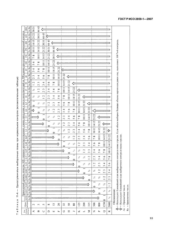 ГОСТ Р ИСО 2859-1-2007