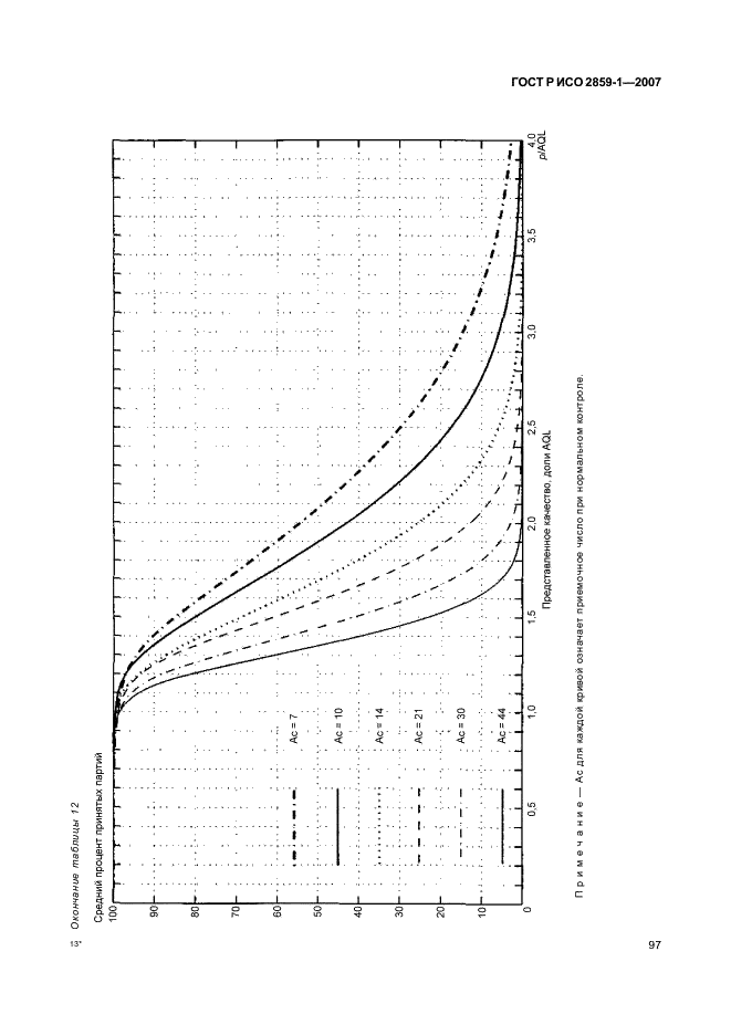 ГОСТ Р ИСО 2859-1-2007