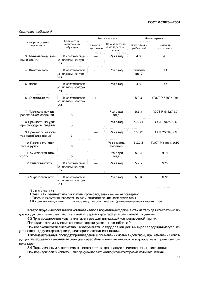 ГОСТ Р 52620-2006