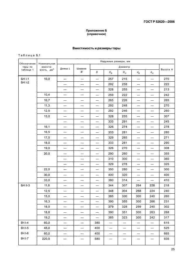 ГОСТ Р 52620-2006