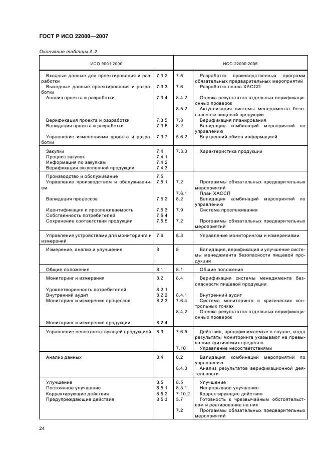 ГОСТ Р ИСО 22000-2007