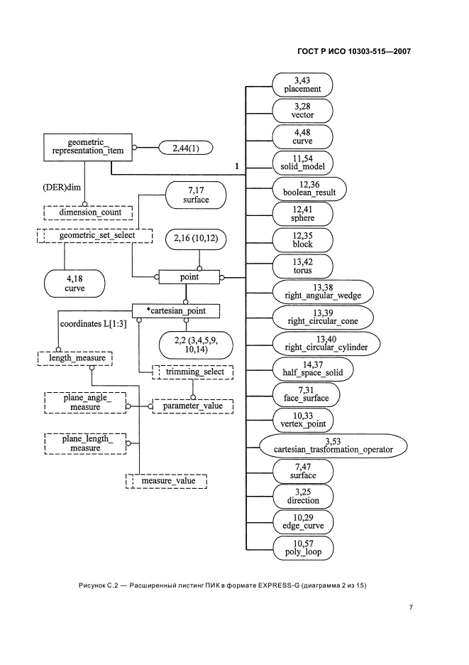 ГОСТ Р ИСО 10303-515-2007