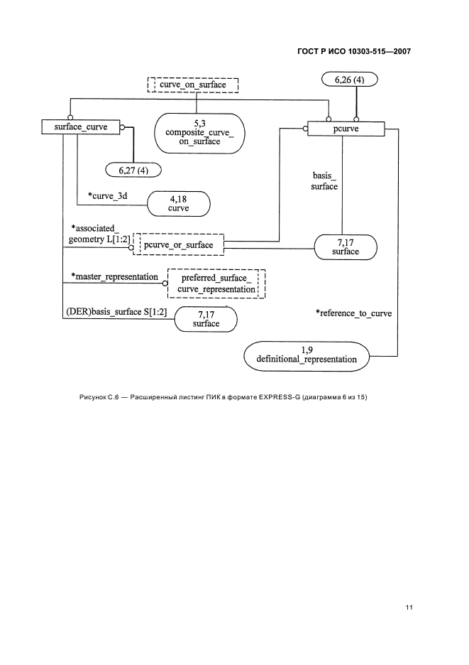 ГОСТ Р ИСО 10303-515-2007