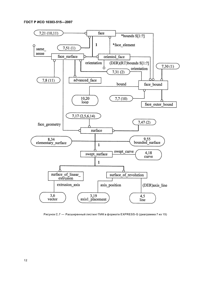 ГОСТ Р ИСО 10303-515-2007