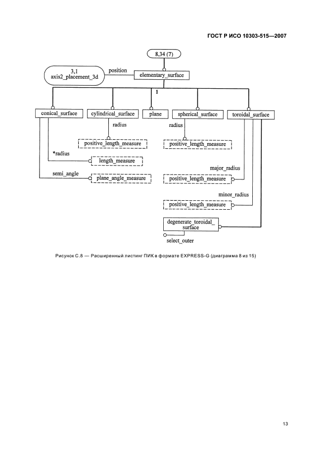 ГОСТ Р ИСО 10303-515-2007