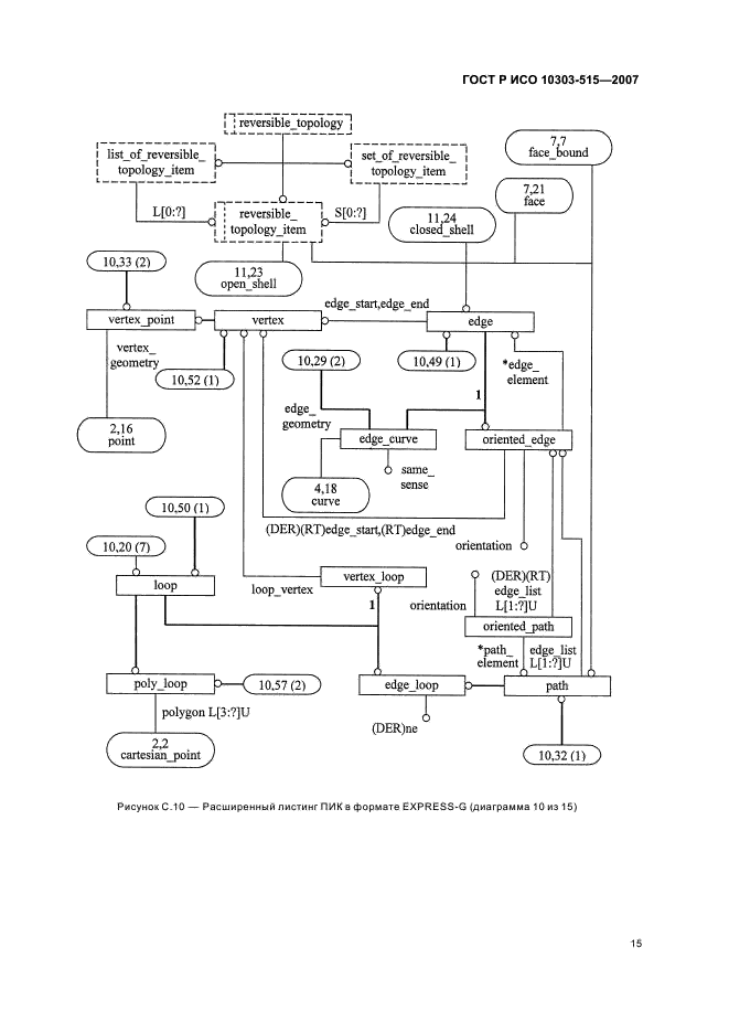 ГОСТ Р ИСО 10303-515-2007