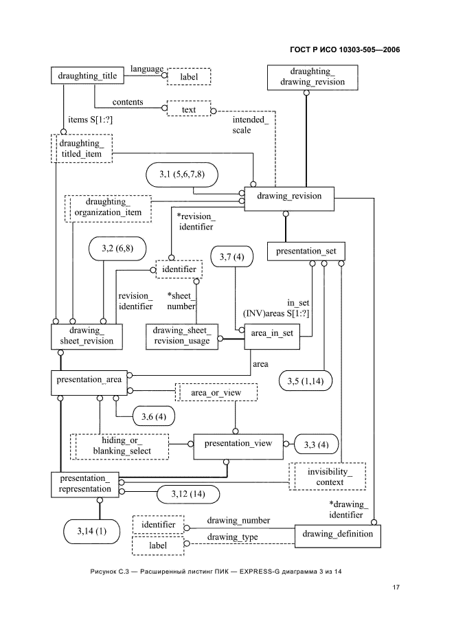 ГОСТ Р ИСО 10303-505-2006