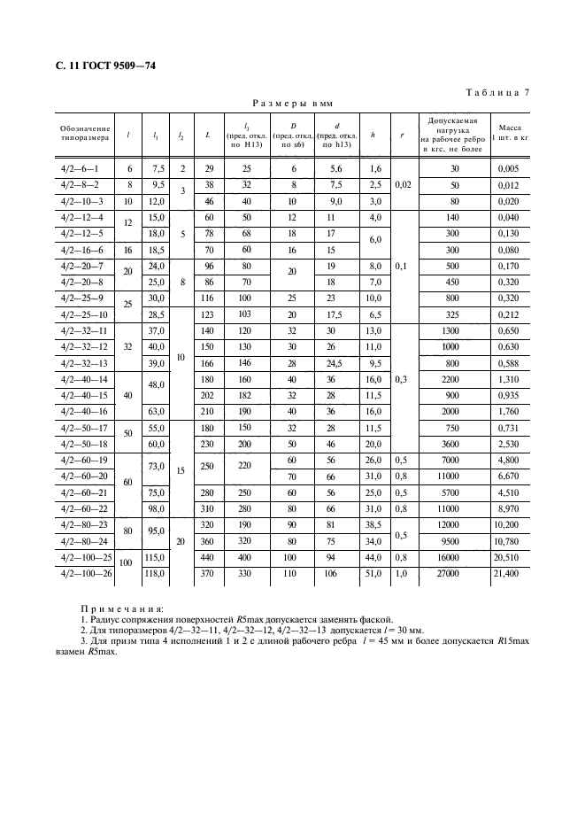 ГОСТ 9509-74