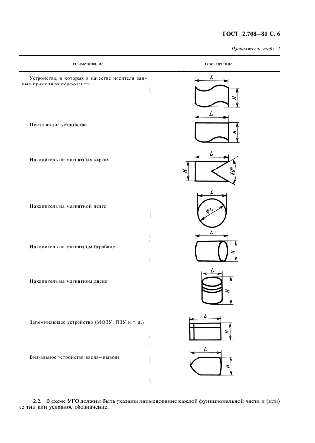 ГОСТ 2.708-81