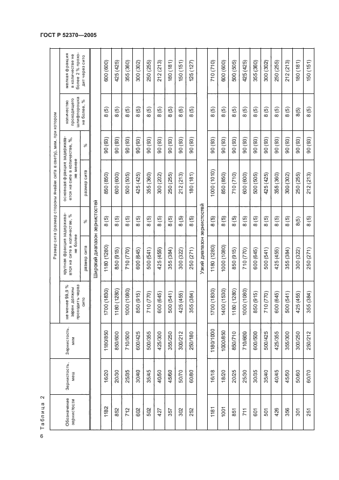 ГОСТ Р 52370-2005