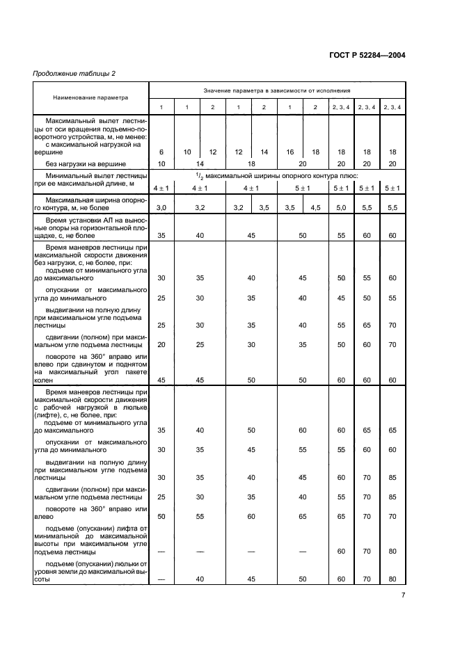 ГОСТ Р 52284-2004