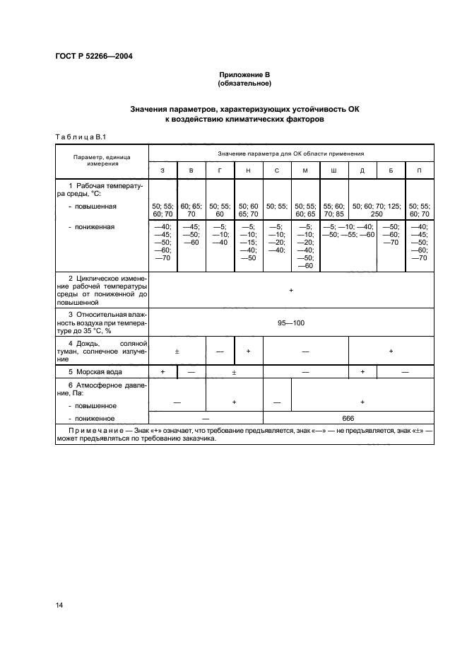 ГОСТ Р 52266-2004