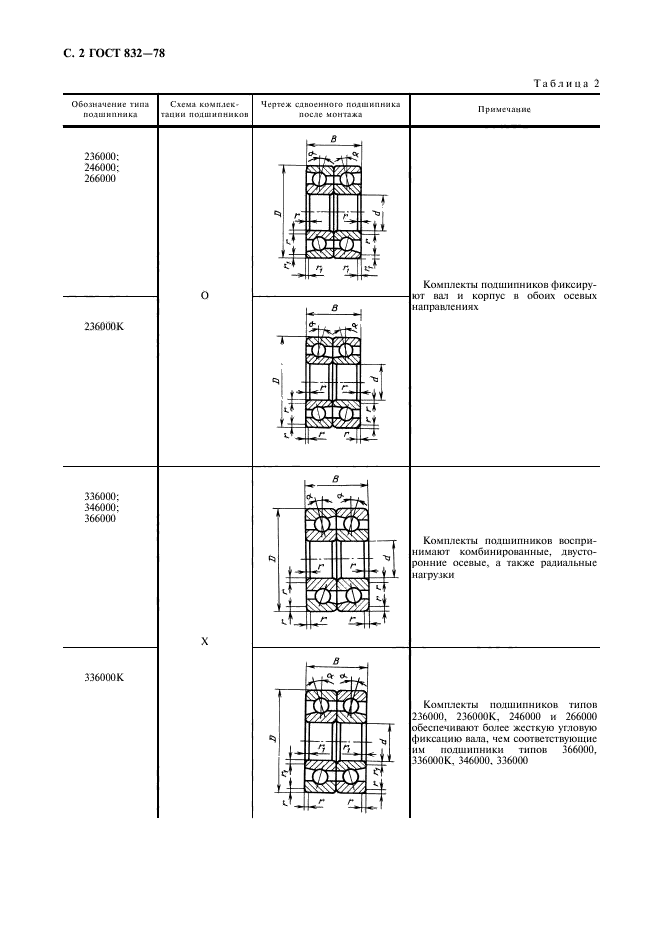 ГОСТ 832-78