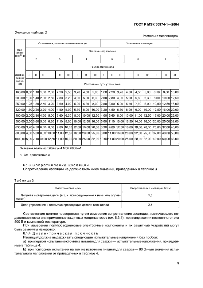 ГОСТ Р МЭК 60974-1-2004