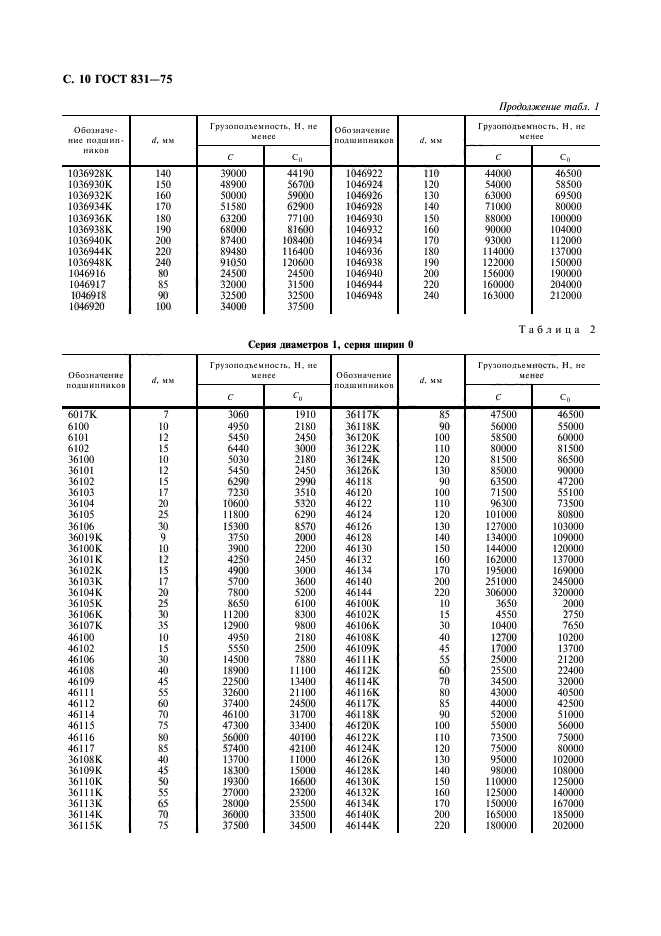 ГОСТ 831-75