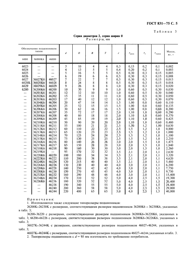 ГОСТ 831-75