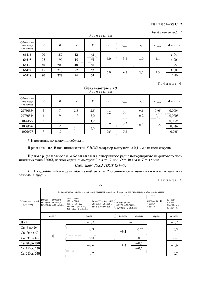 ГОСТ 831-75