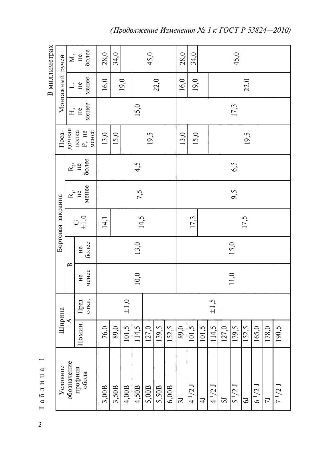 ГОСТ Р 53824-2010