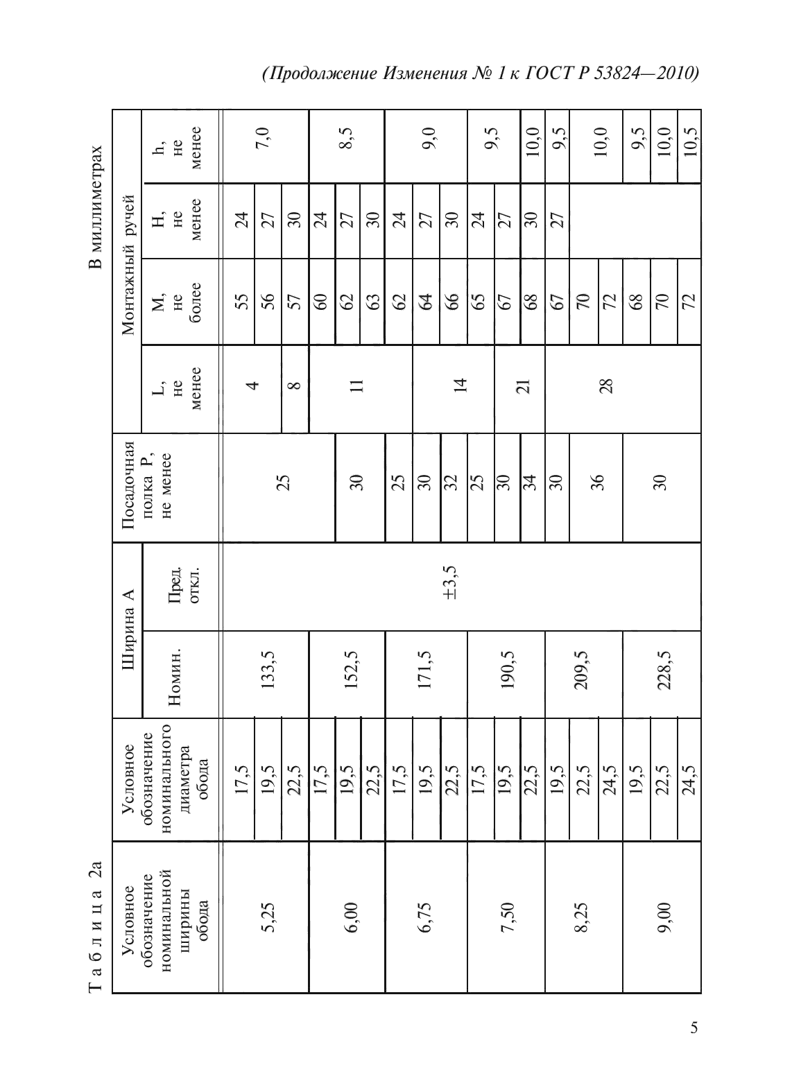 ГОСТ Р 53824-2010