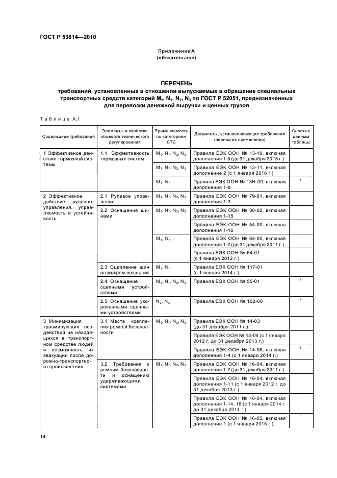 ГОСТ Р 53814-2010