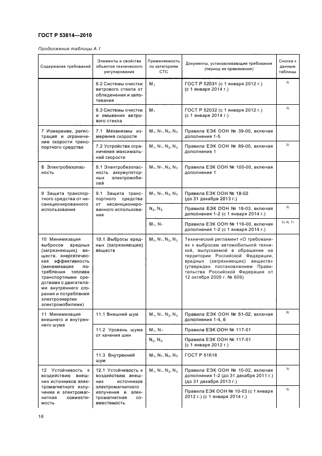 ГОСТ Р 53814-2010