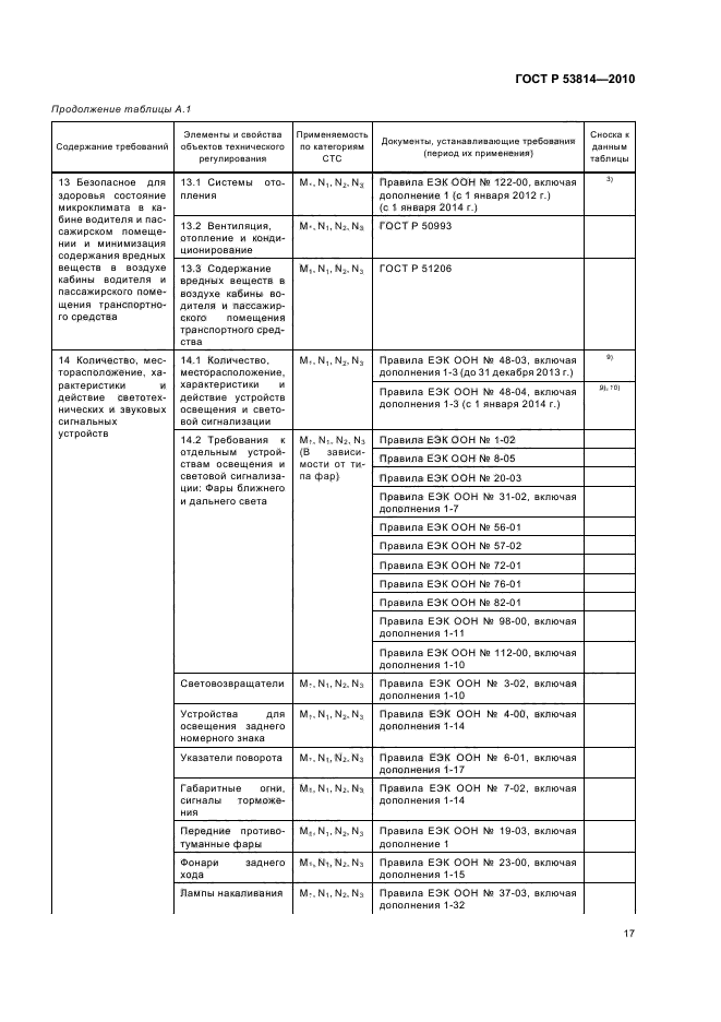 ГОСТ Р 53814-2010