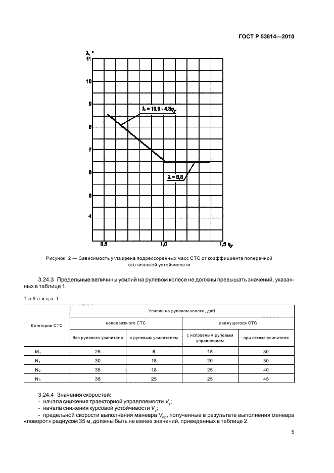 ГОСТ Р 53814-2010