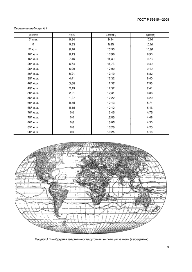 ГОСТ Р 53615-2009