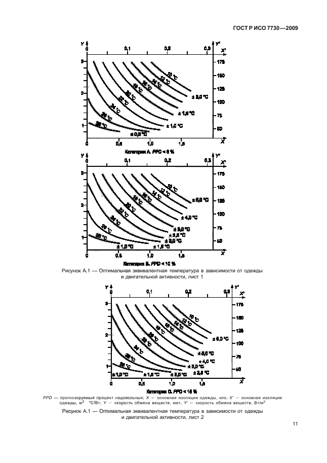 ГОСТ Р ИСО 7730-2009