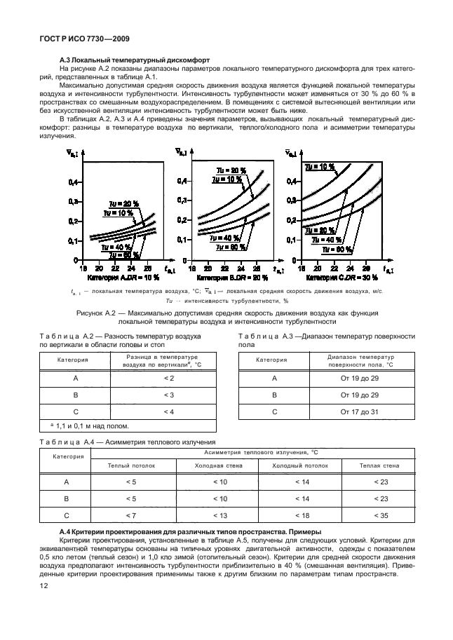 ГОСТ Р ИСО 7730-2009