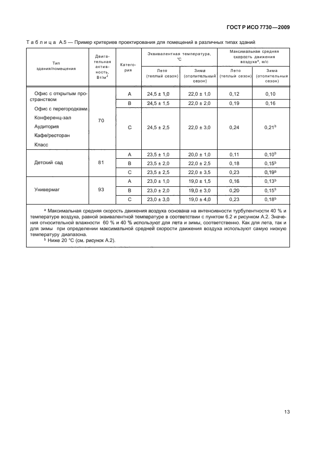 ГОСТ Р ИСО 7730-2009