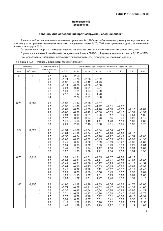 ГОСТ Р ИСО 7730-2009