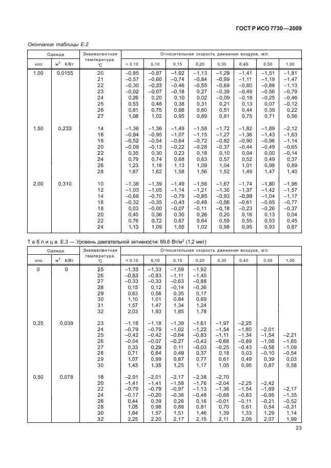 ГОСТ Р ИСО 7730-2009