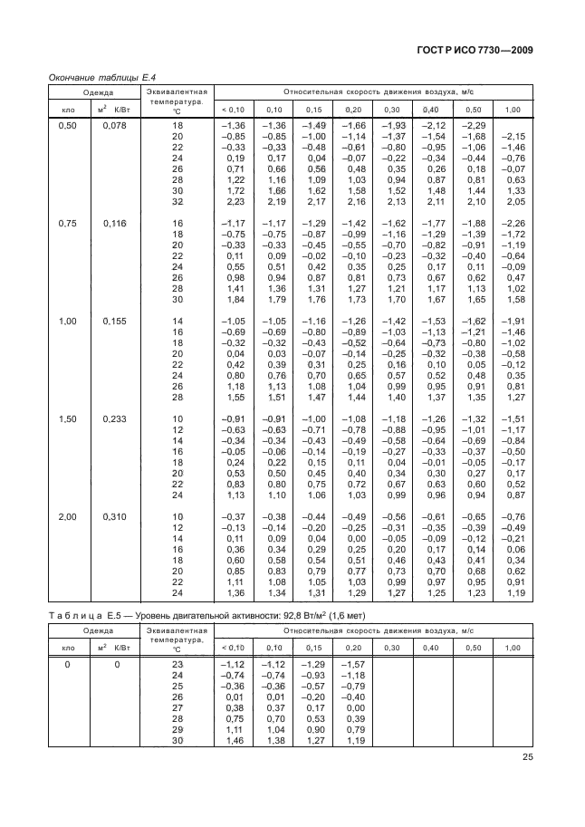 ГОСТ Р ИСО 7730-2009