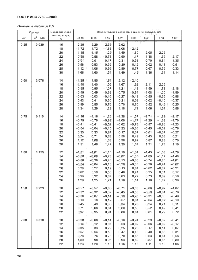 ГОСТ Р ИСО 7730-2009