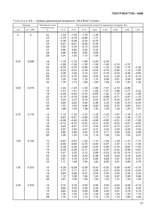 ГОСТ Р ИСО 7730-2009