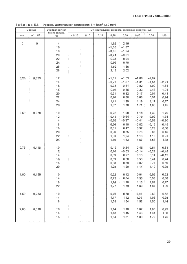 ГОСТ Р ИСО 7730-2009