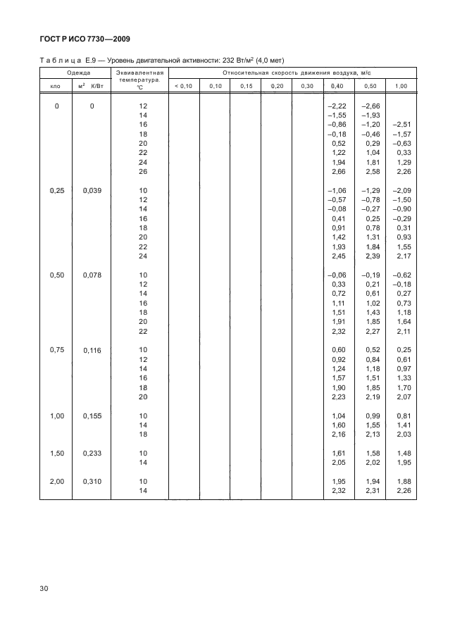 ГОСТ Р ИСО 7730-2009