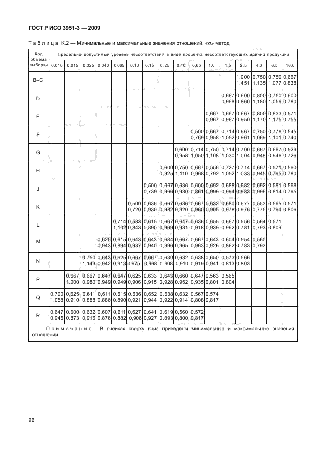 ГОСТ Р ИСО 3951-3-2009