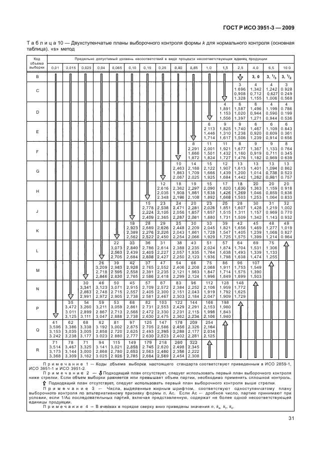 ГОСТ Р ИСО 3951-3-2009