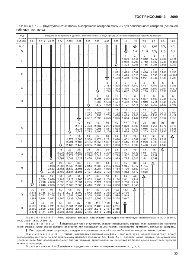 ГОСТ Р ИСО 3951-3-2009