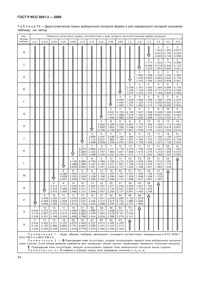 ГОСТ Р ИСО 3951-3-2009