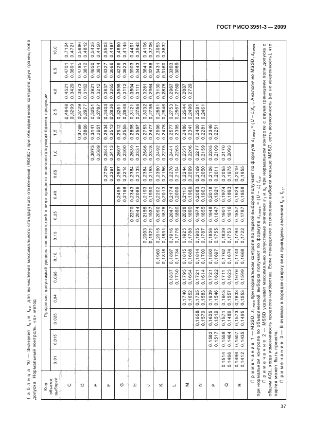 ГОСТ Р ИСО 3951-3-2009