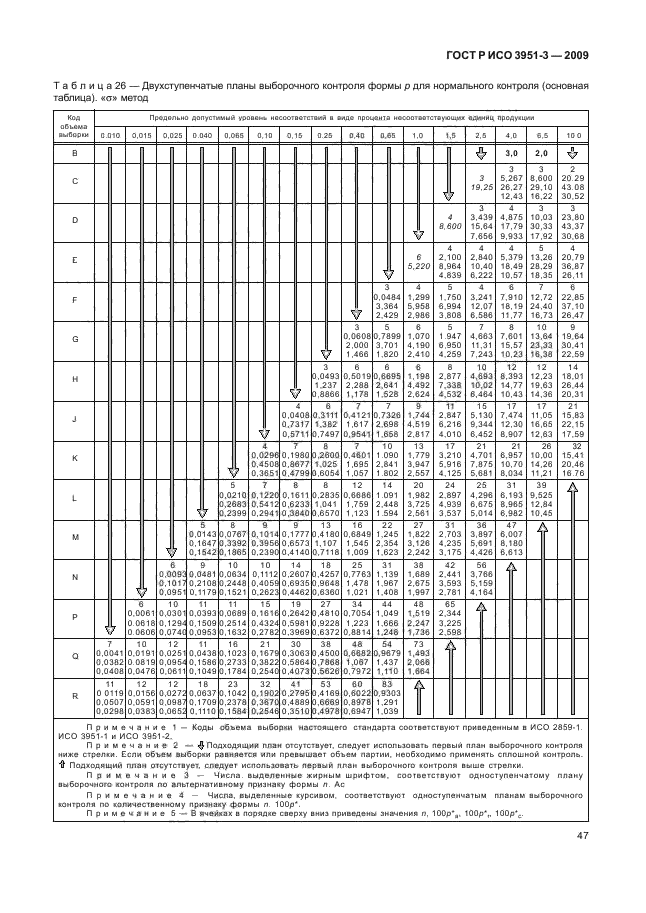 ГОСТ Р ИСО 3951-3-2009