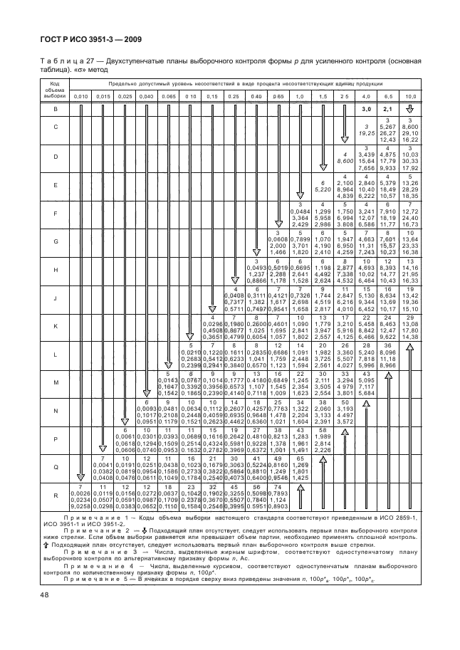 ГОСТ Р ИСО 3951-3-2009