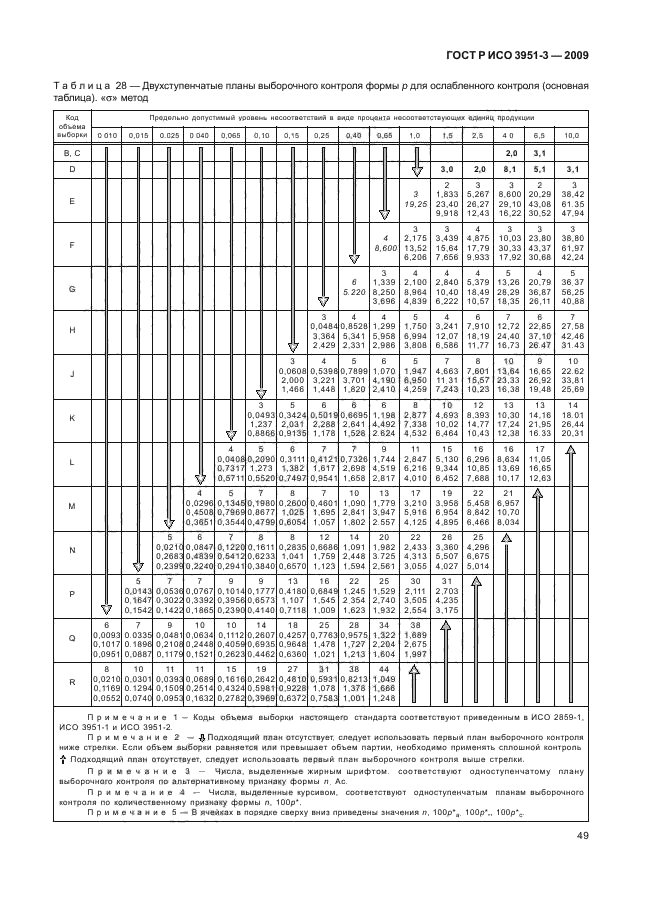 ГОСТ Р ИСО 3951-3-2009