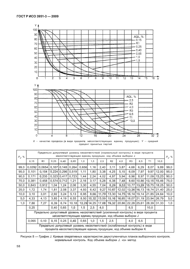 ГОСТ Р ИСО 3951-3-2009