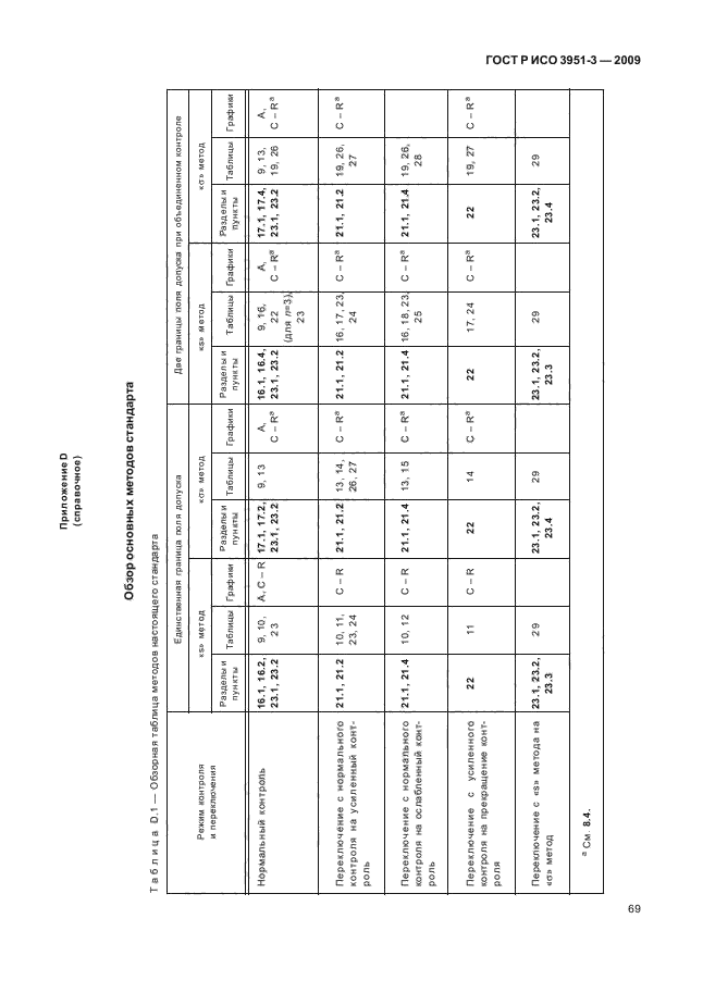 ГОСТ Р ИСО 3951-3-2009