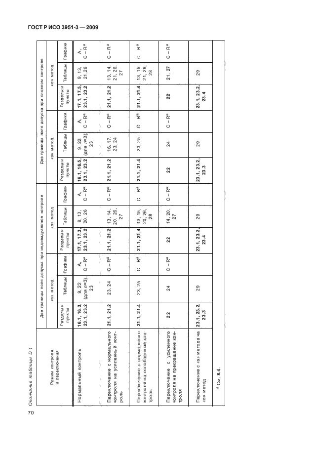 ГОСТ Р ИСО 3951-3-2009